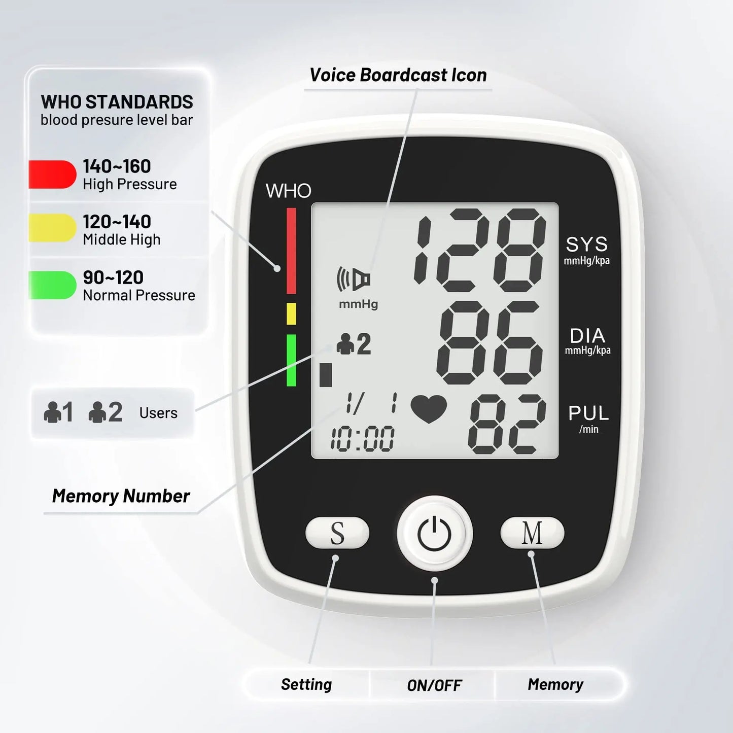 Wrist Blood Pressure Monitor Adjustable Automatic Wrist Cuff Voice Broadcast With 2 Users 180 Memory, Rechargeable Blood Pressure Monitors For Home Use With USB Charging Cable Carrying Case